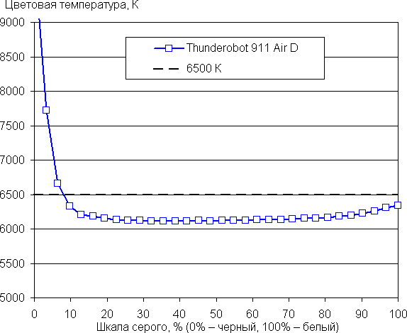 Ноутбук Thunderobot 911 Air D:, фото 35