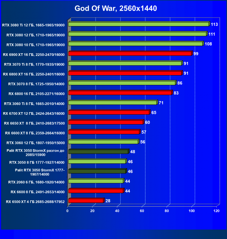 Видеокарта Palit GeForce RTX 3050 StormX (8 ГБ):, фото 36