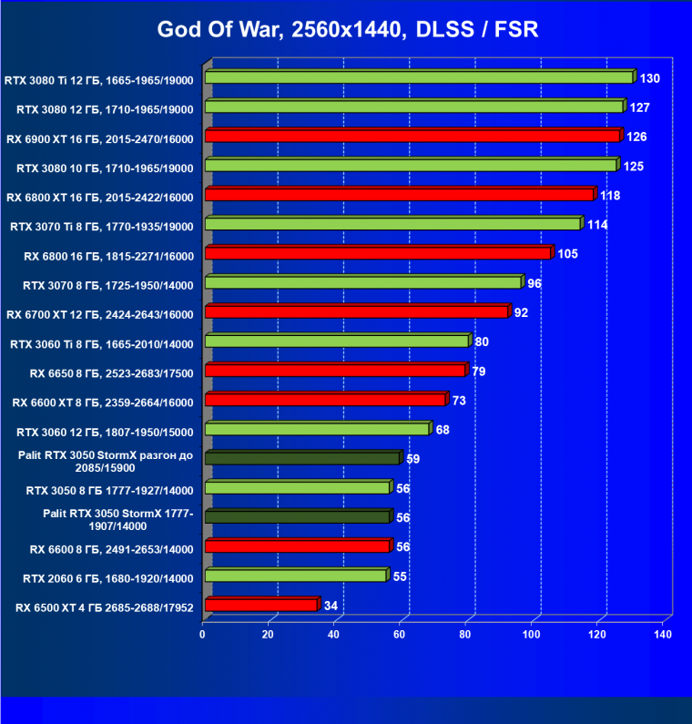 Видеокарта Palit GeForce RTX 3050 StormX (8 ГБ):, фото 66