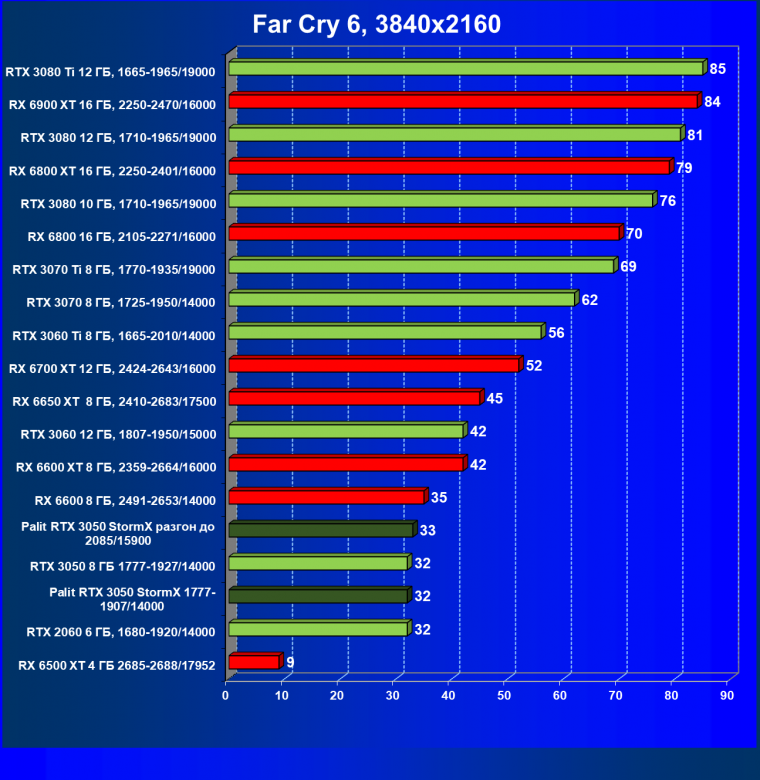 Видеокарта Palit GeForce RTX 3050 StormX (8 ГБ):, фото 55