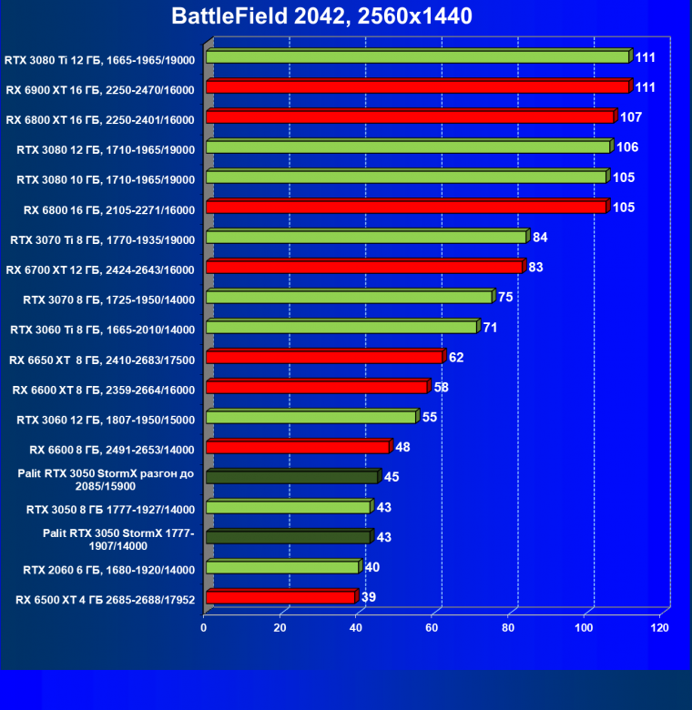 Видеокарта Palit GeForce RTX 3050 StormX (8 ГБ):, фото 57