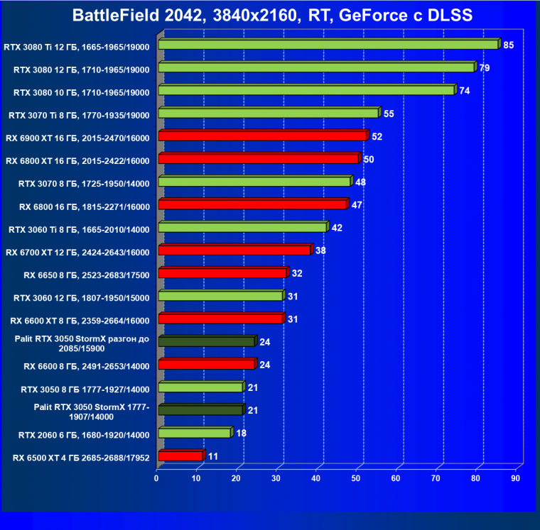 Видеокарта Palit GeForce RTX 3050 StormX (8 ГБ):, фото 94