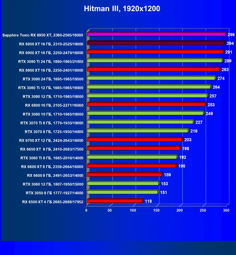 Видеоускоритель AMD Radeon RX 6950 XT:, фото 59