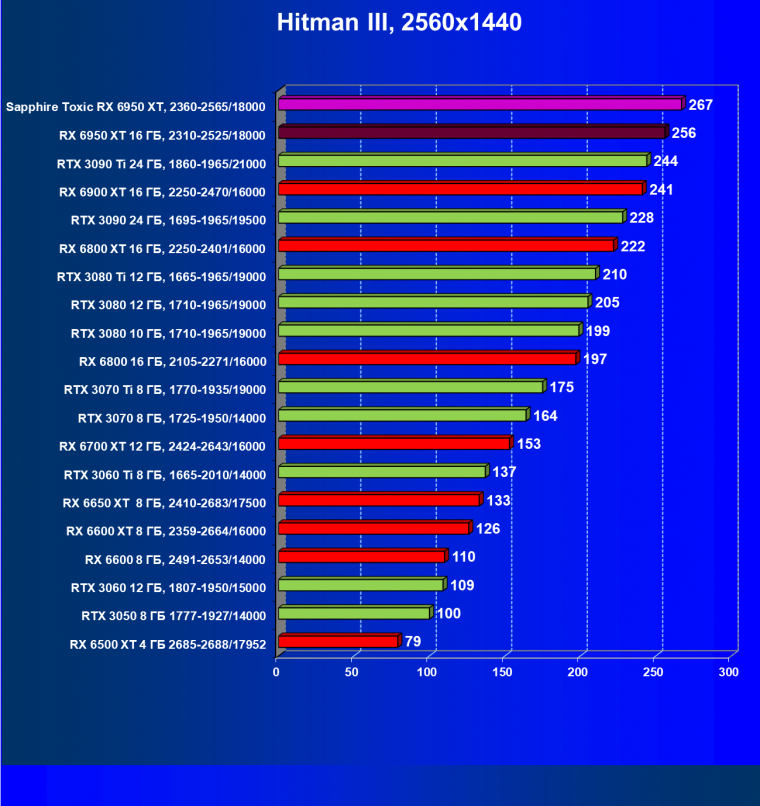 Видеоускоритель AMD Radeon RX 6950 XT:, фото 60
