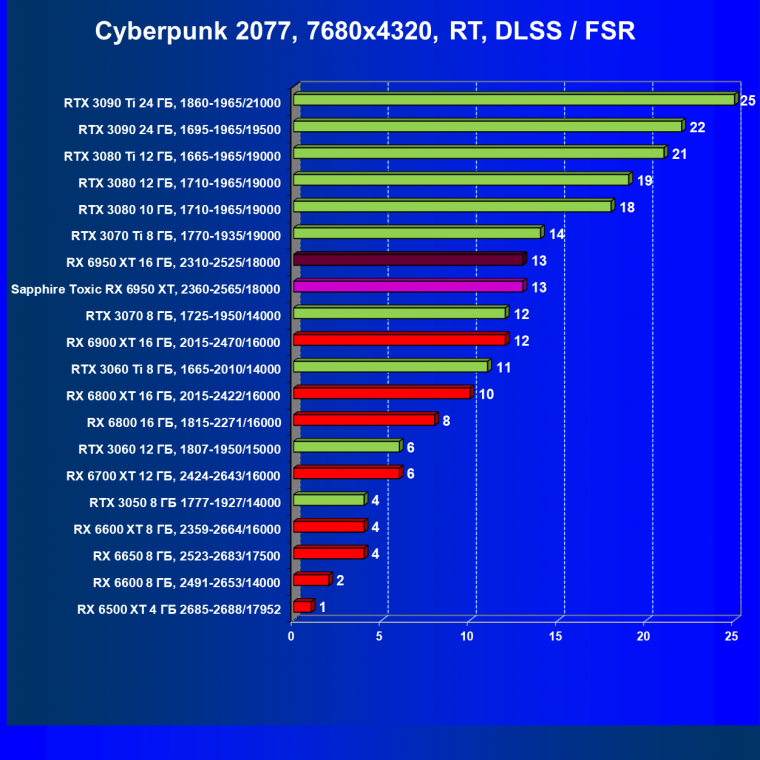 Видеоускоритель AMD Radeon RX 6950 XT:, фото 125