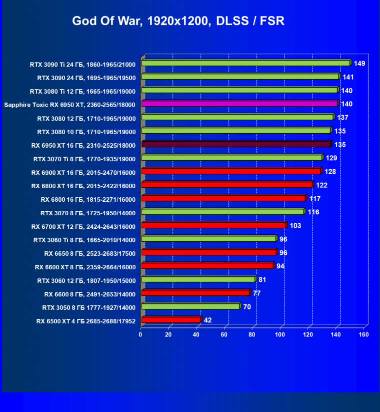 Видеоускоритель AMD Radeon RX 6950 XT:, фото 95
