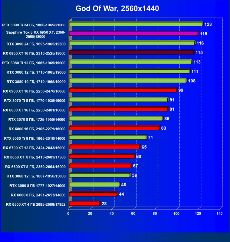 Видеоускоритель AMD Radeon RX 6950 XT:, фото 66