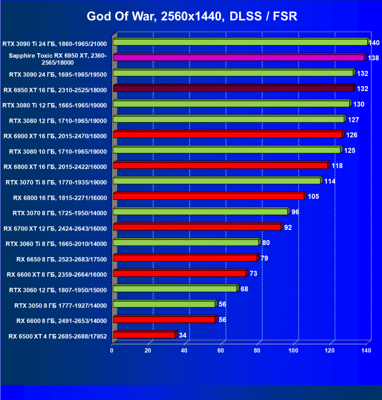 Видеоускоритель AMD Radeon RX 6950 XT:, фото 96