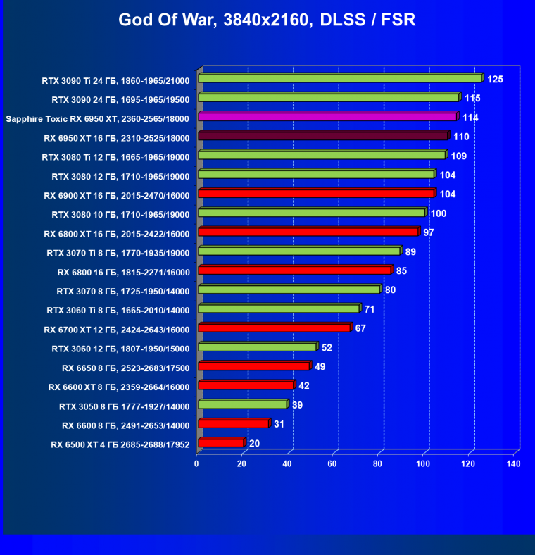 Видеоускоритель AMD Radeon RX 6950 XT:, фото 97