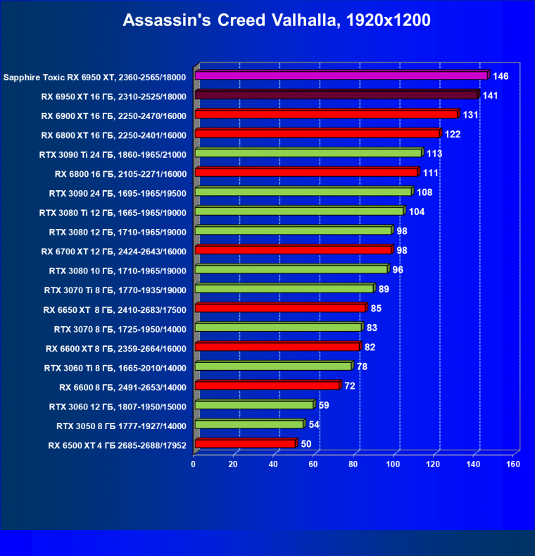 Видеоускоритель AMD Radeon RX 6950 XT:, фото 68