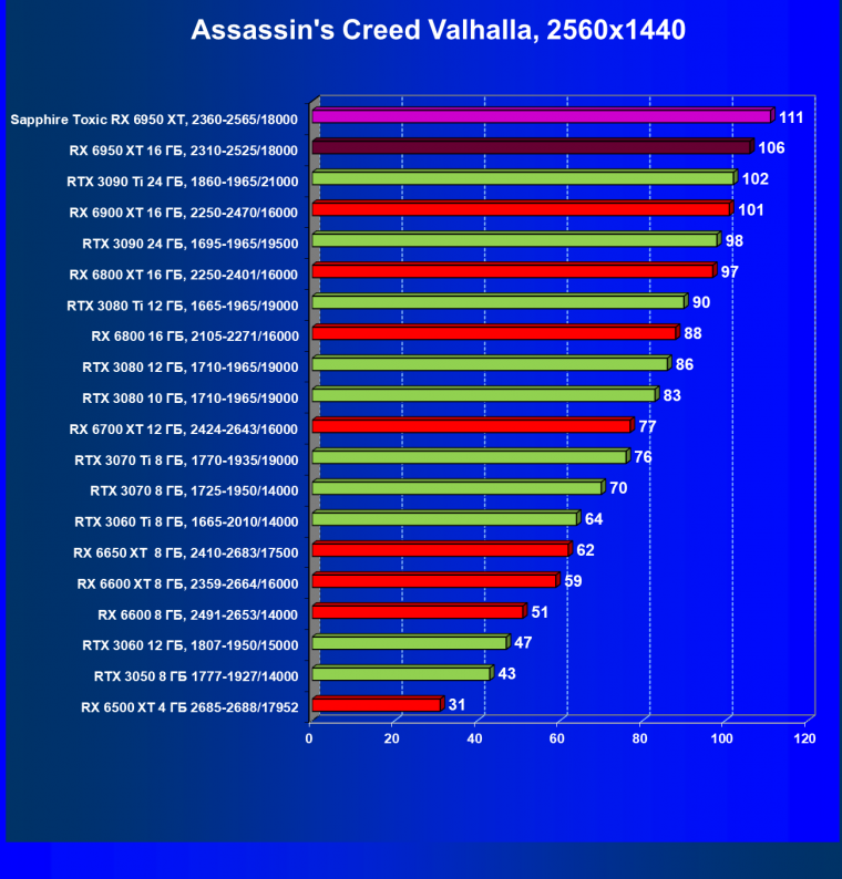 Видеоускоритель AMD Radeon RX 6950 XT:, фото 69