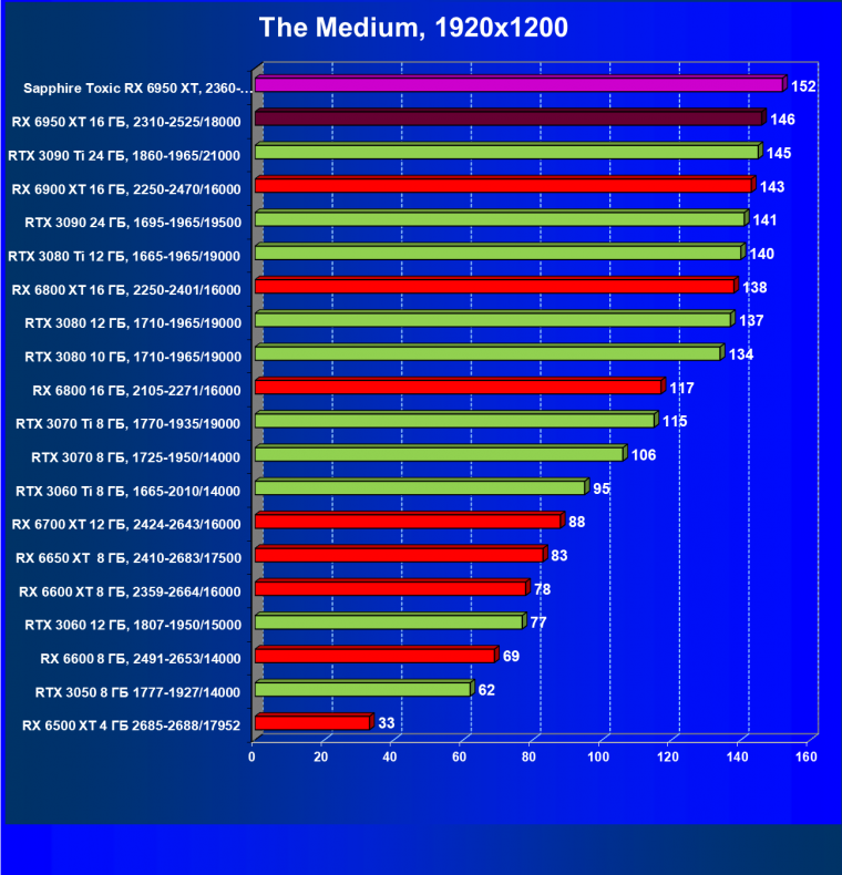 Видеоускоритель AMD Radeon RX 6950 XT:, фото 74