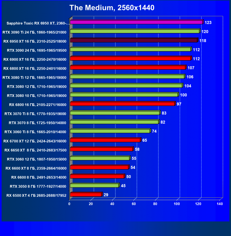 Видеоускоритель AMD Radeon RX 6950 XT:, фото 75