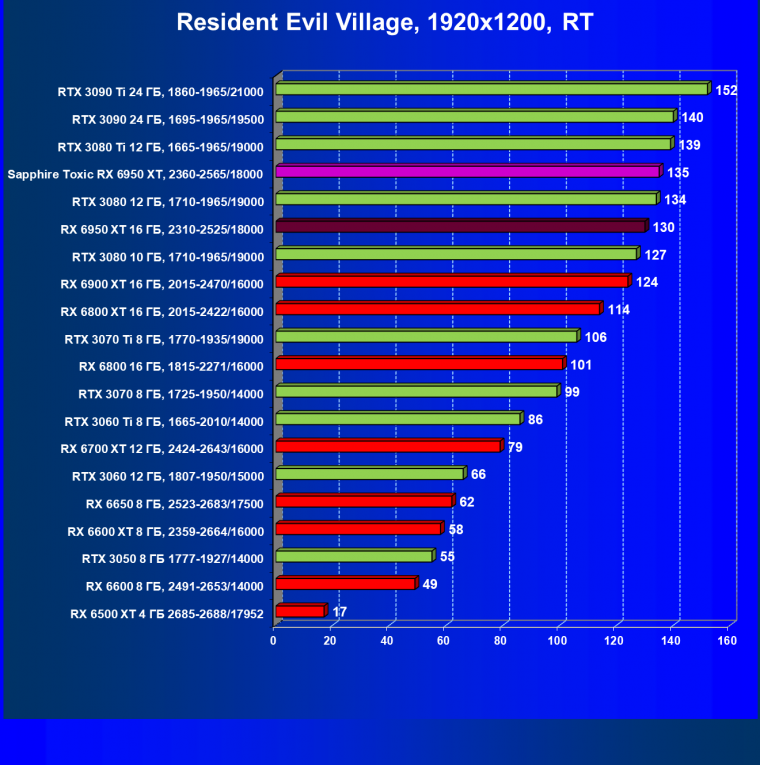 Видеоускоритель AMD Radeon RX 6950 XT:, фото 110