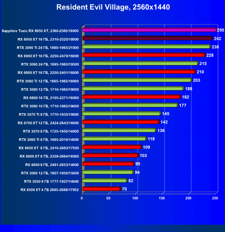 Видеоускоритель AMD Radeon RX 6950 XT:, фото 81
