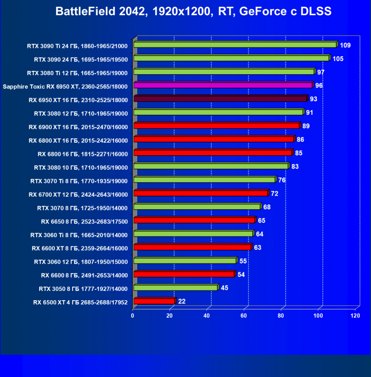 Видеоускоритель AMD Radeon RX 6950 XT:, фото 122