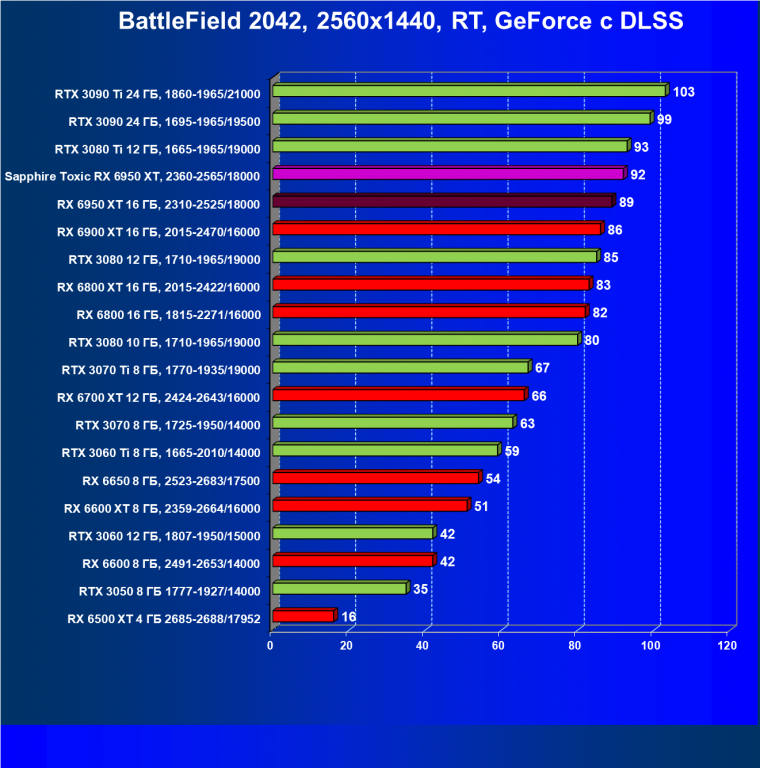 Видеоускоритель AMD Radeon RX 6950 XT:, фото 123