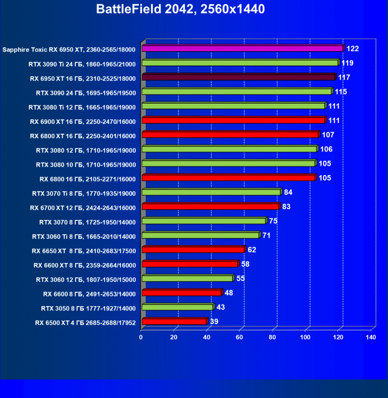 Видеоускоритель AMD Radeon RX 6950 XT:, фото 87