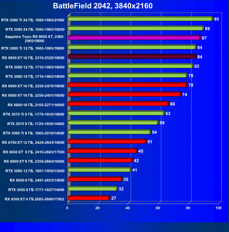 Видеоускоритель AMD Radeon RX 6950 XT:, фото 88