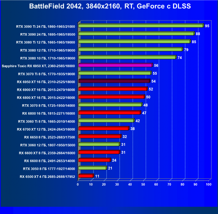 Видеоускоритель AMD Radeon RX 6950 XT:, фото 124