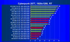 Что умеют современные видеокарты в современных играх: Cyberpunk 2077 (последняя версия)., фото 52