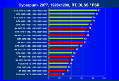 Что умеют современные видеокарты в современных играх: Cyberpunk 2077 (последняя версия)., фото 55