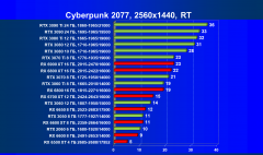 Что умеют современные видеокарты в современных играх: Cyberpunk 2077 (последняя версия)., фото 53