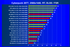 Что умеют современные видеокарты в современных играх: Cyberpunk 2077 (последняя версия)., фото 56