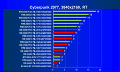 Что умеют современные видеокарты в современных играх: Cyberpunk 2077 (последняя версия)., фото 54
