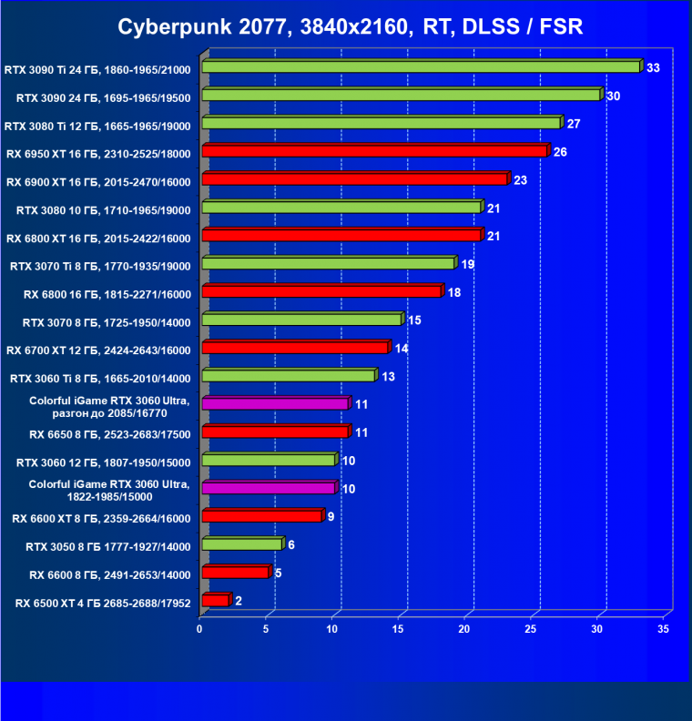 Видеокарта Colorful iGame GeForce RTX 3060 Ultra W OC 12G L-V (12 ГБ):, фото 67