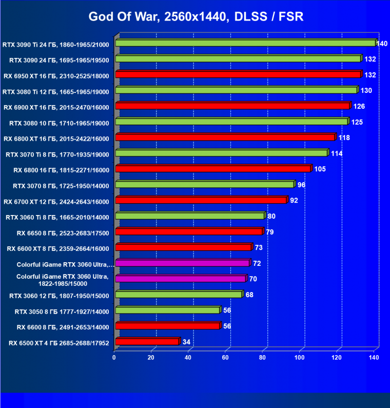 Видеокарта Colorful iGame GeForce RTX 3060 Ultra W OC 12G L-V (12 ГБ):, фото 69