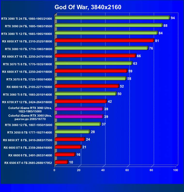 Видеокарта Colorful iGame GeForce RTX 3060 Ultra W OC 12G L-V (12 ГБ):, фото 40