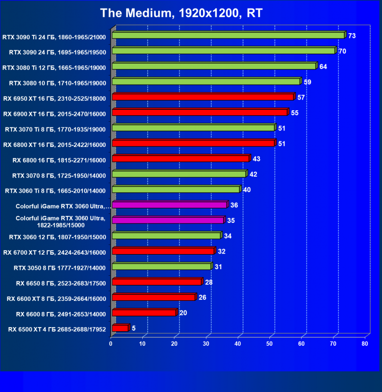 Видеокарта Colorful iGame GeForce RTX 3060 Ultra W OC 12G L-V (12 ГБ):, фото 77