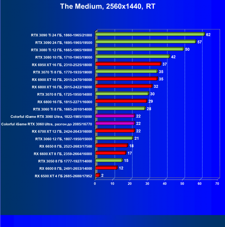 Видеокарта Colorful iGame GeForce RTX 3060 Ultra W OC 12G L-V (12 ГБ):, фото 78