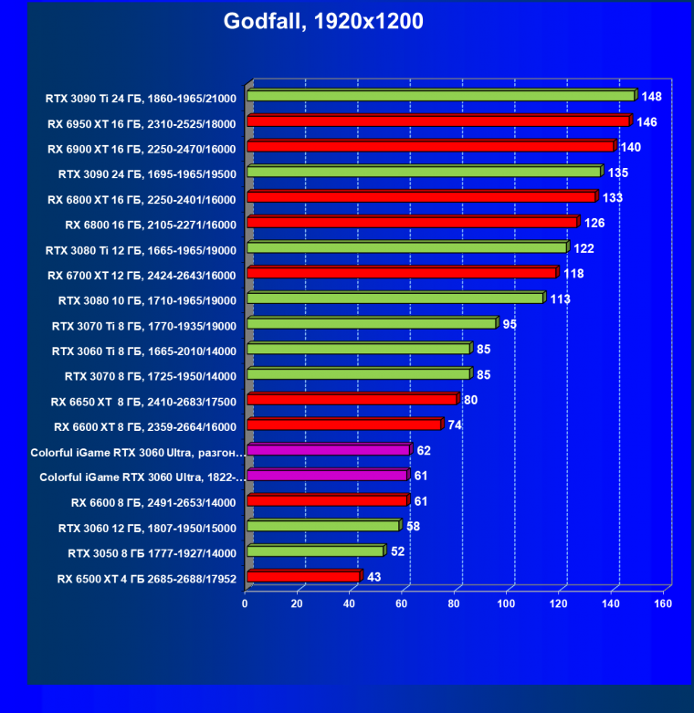 Видеокарта Colorful iGame GeForce RTX 3060 Ultra W OC 12G L-V (12 ГБ):, фото 50