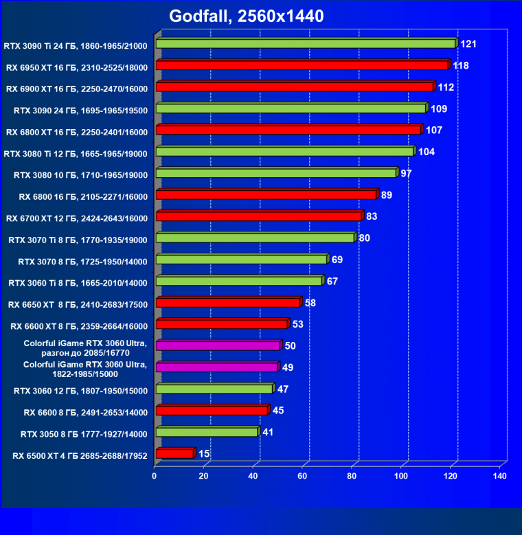 Видеокарта Colorful iGame GeForce RTX 3060 Ultra W OC 12G L-V (12 ГБ):, фото 51