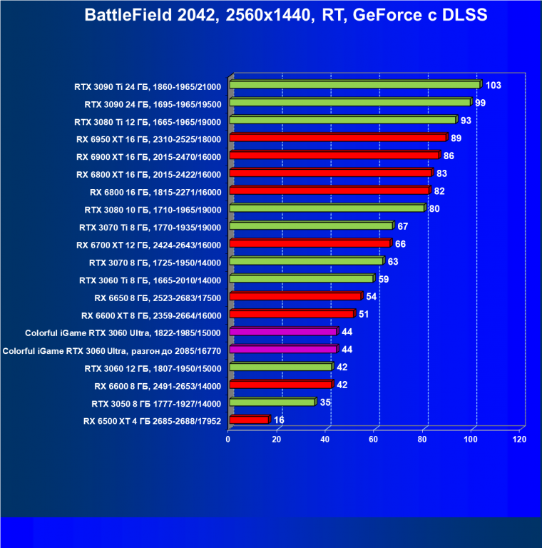 Видеокарта Colorful iGame GeForce RTX 3060 Ultra W OC 12G L-V (12 ГБ):, фото 96