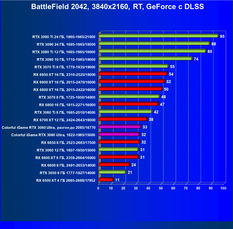 Видеокарта Colorful iGame GeForce RTX 3060 Ultra W OC 12G L-V (12 ГБ):, фото 97