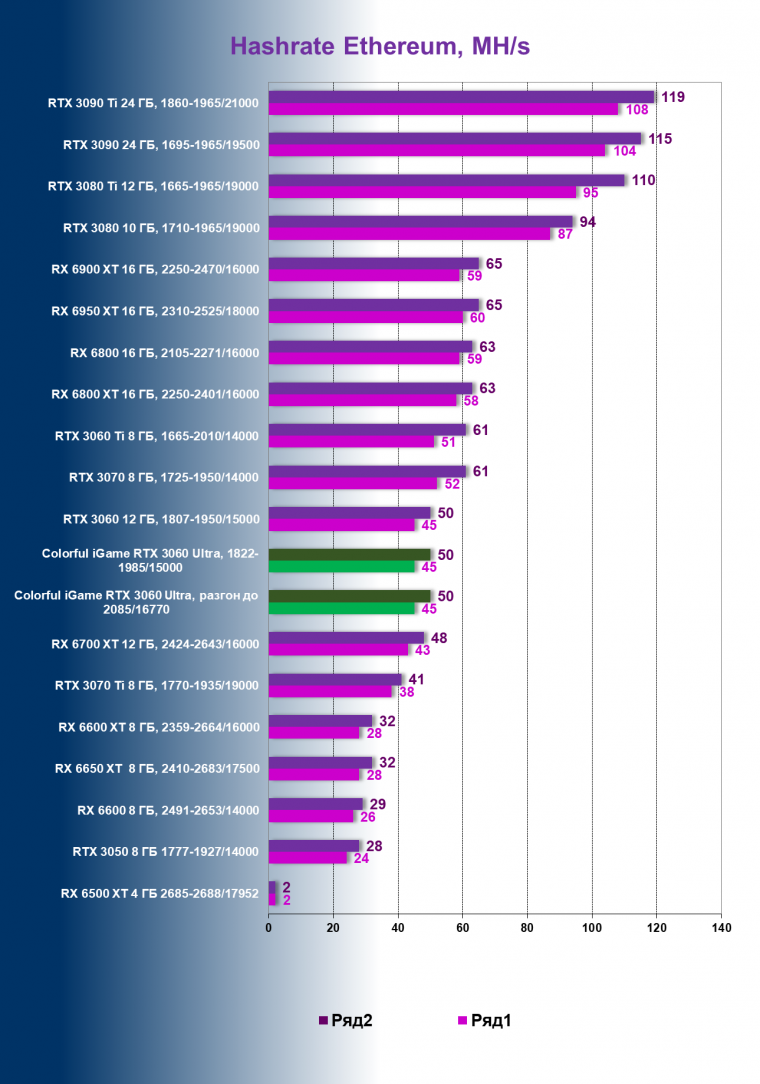 Видеокарта Colorful iGame GeForce RTX 3060 Ultra W OC 12G L-V (12 ГБ):, фото 100