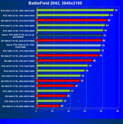 Видеокарта Colorful iGame GeForce RTX 3080 Advanced OC 10G LHR (10 ГБ):, фото 68