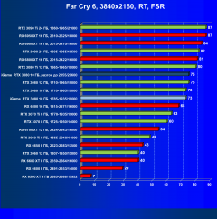 Видеокарта Colorful iGame GeForce RTX 3080 Advanced OC 10G LHR (10 ГБ):, фото 99
