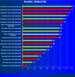 Видеокарта Colorful iGame GeForce RTX 3080 Advanced OC 10G LHR (10 ГБ):, фото 59