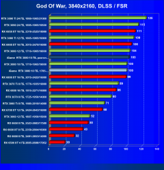 Видеокарта Colorful iGame GeForce RTX 3080 Advanced OC 10G LHR (10 ГБ):, фото 78