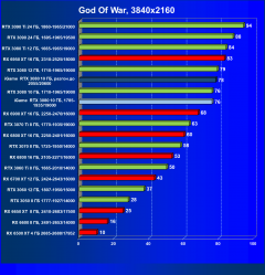 Видеокарта Colorful iGame GeForce RTX 3080 Advanced OC 10G LHR (10 ГБ):, фото 47