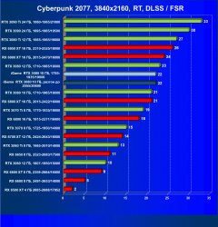 Видеокарта Colorful iGame GeForce RTX 3080 Advanced OC 10G LHR (10 ГБ):, фото 75