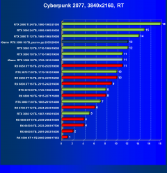 Видеокарта Colorful iGame GeForce RTX 3080 Advanced OC 10G LHR (10 ГБ):, фото 72