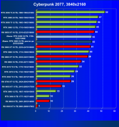 Видеокарта Colorful iGame GeForce RTX 3080 Advanced OC 10G LHR (10 ГБ):, фото 44