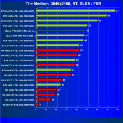 Видеокарта Colorful iGame GeForce RTX 3080 Advanced OC 10G LHR (10 ГБ):, фото 90