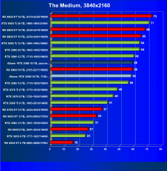 Видеокарта Colorful iGame GeForce RTX 3080 Advanced OC 10G LHR (10 ГБ):, фото 56