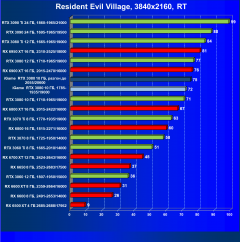 Видеокарта Colorful iGame GeForce RTX 3080 Advanced OC 10G LHR (10 ГБ):, фото 93